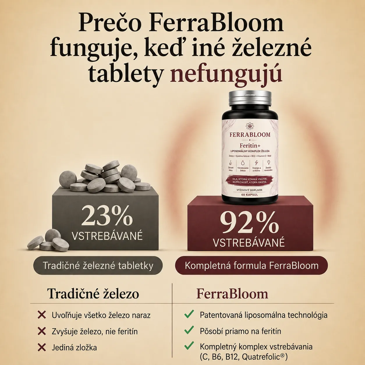 A LIPOSOVIT®-Fe liposzómás technológia